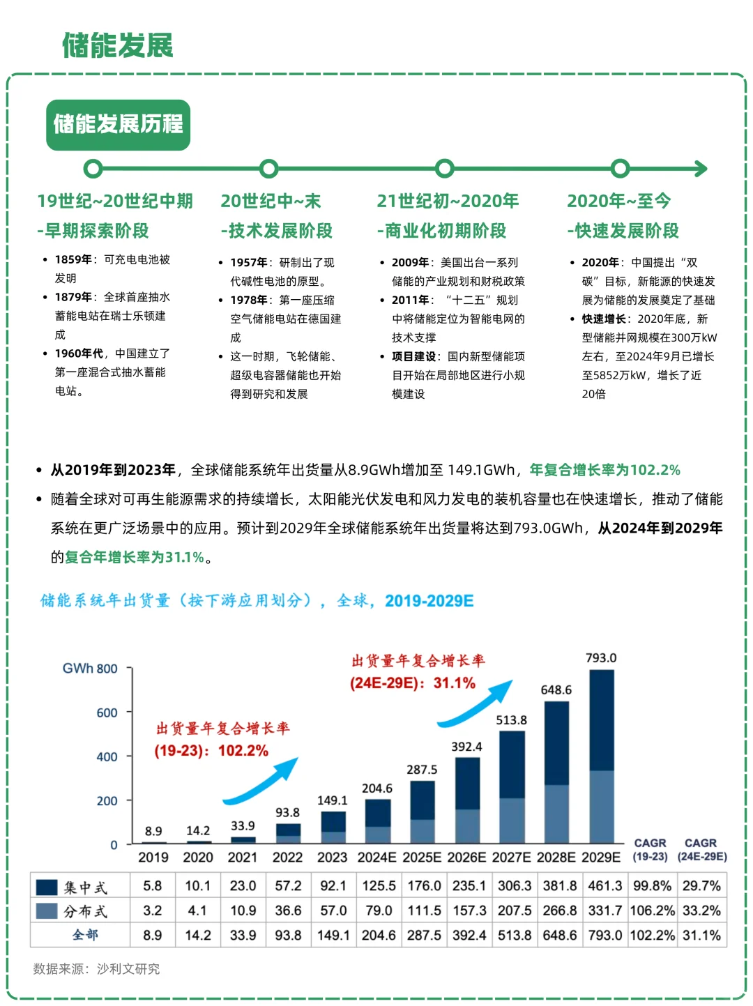一天吃透一条产业链：NO.24 储能