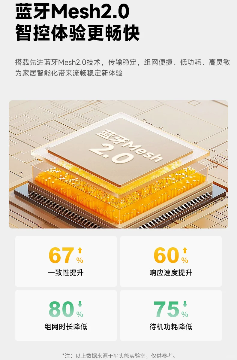 ?被夸爆的智能开关!平头熊AK臻铂真的香