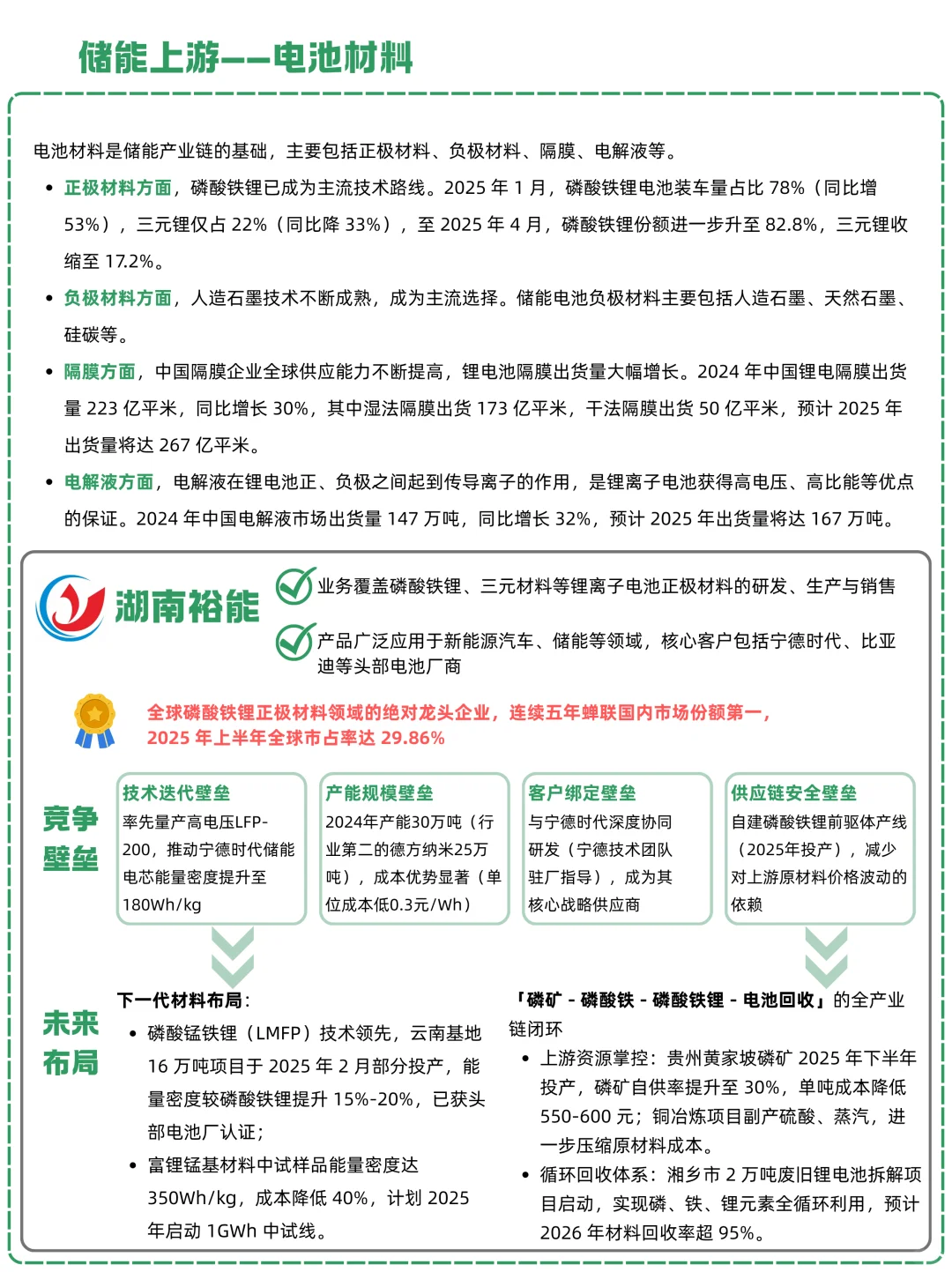 一天吃透一条产业链：NO.24 储能