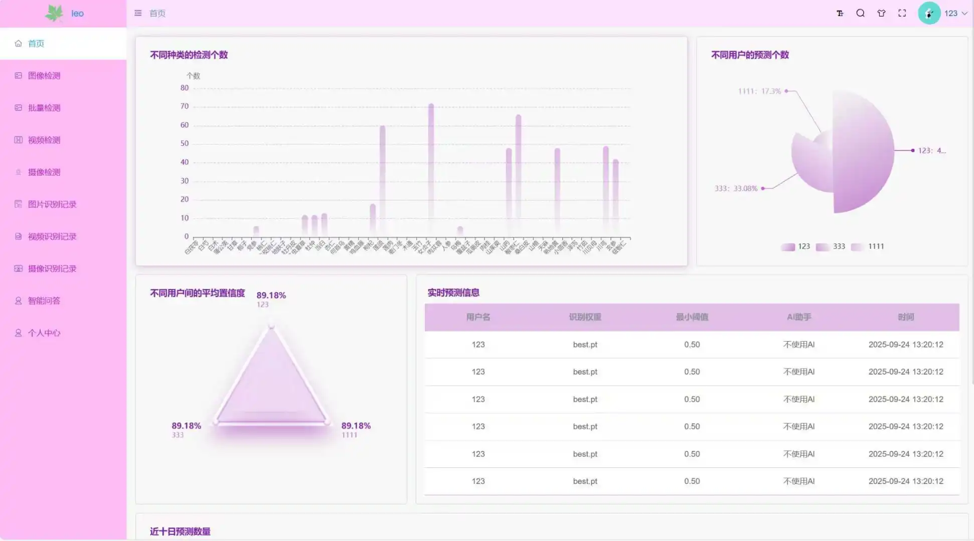 YOLO12+DeepSeek+中药分类