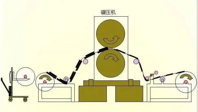 电池制造全过程（未完整）