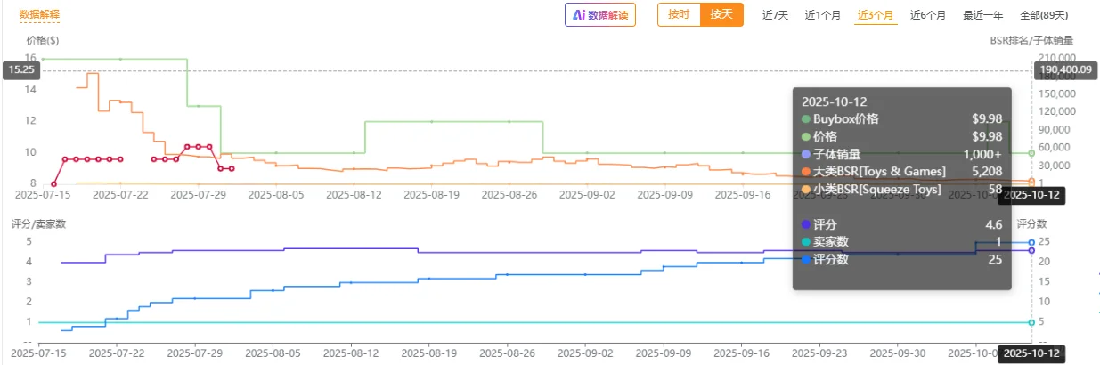 亚马逊暴利玩具新品 | 烦躁玩具感官棒