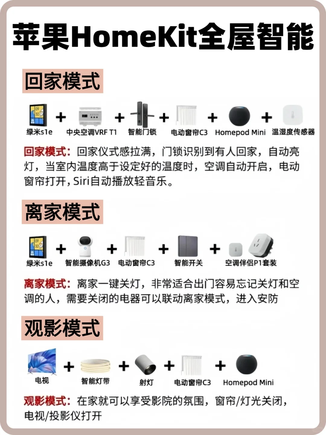 苹果全屋智能搭建全流程,新手直接抄作业!