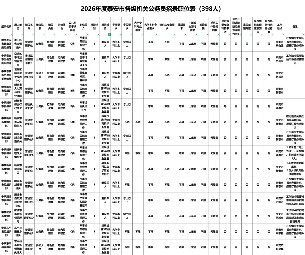 泰安公务员退役专项岗位15人