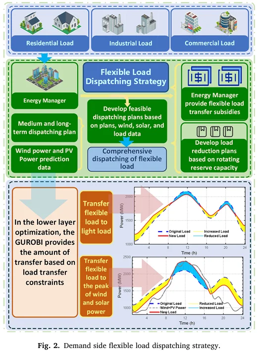 20251106『科研绘图学习（04）』
