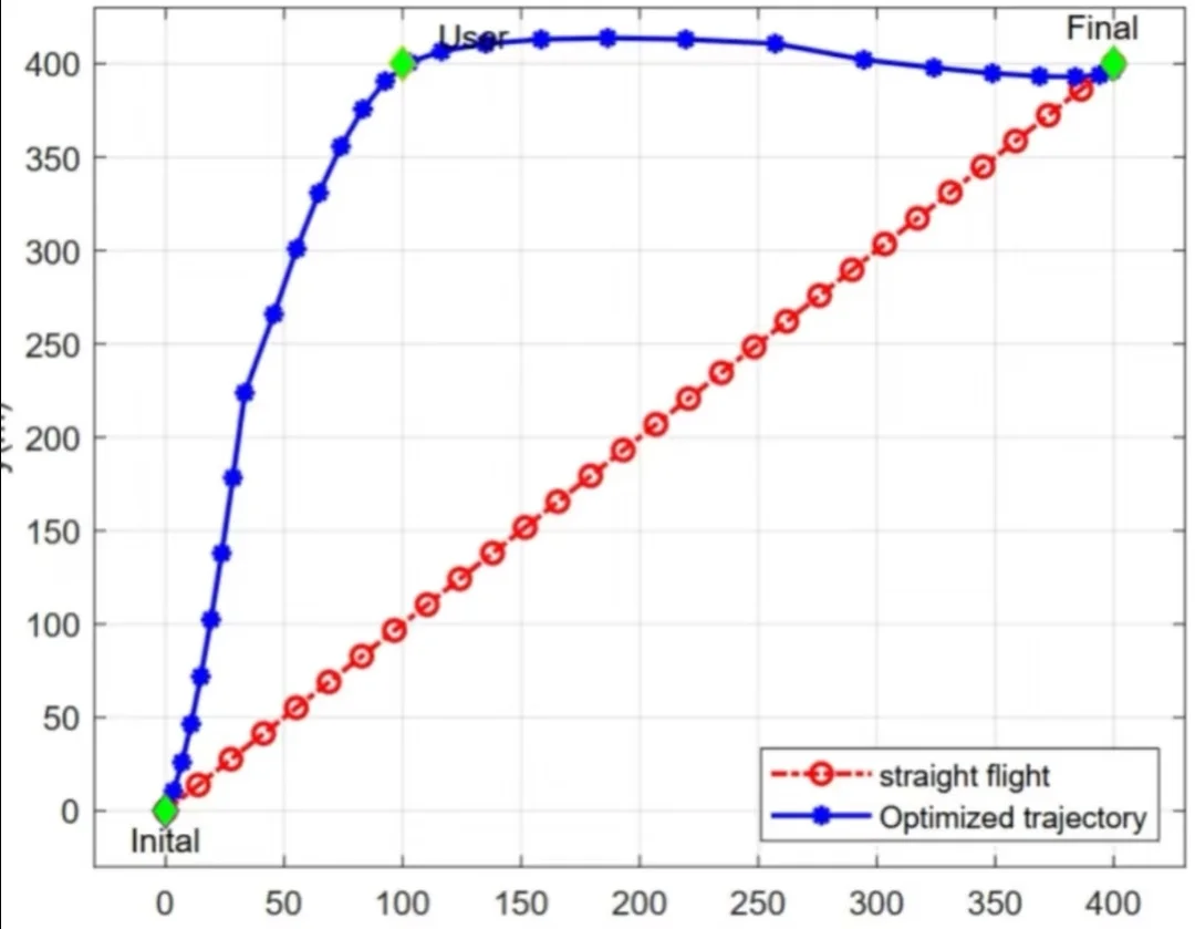 通信工程仿真建模