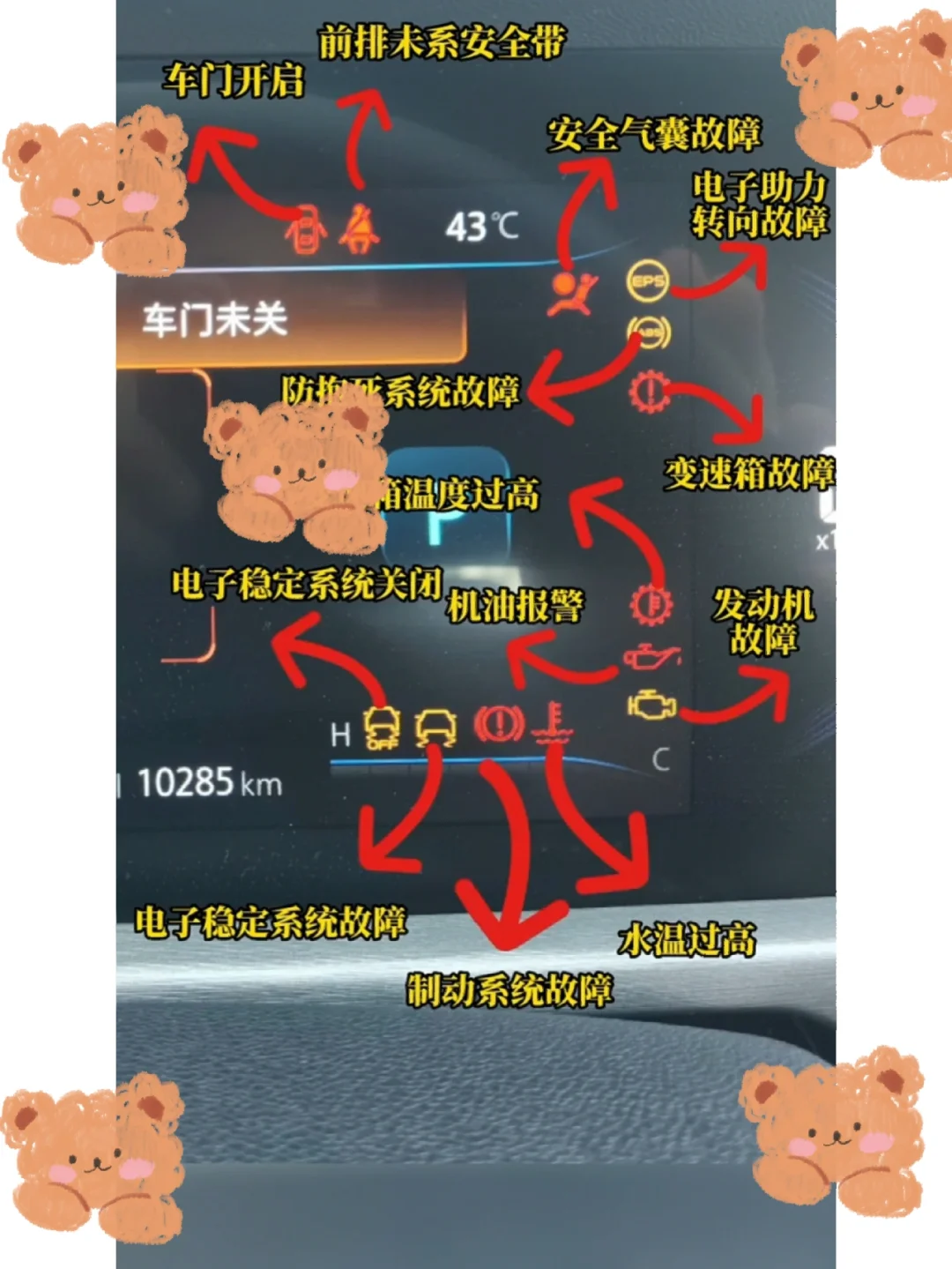 汽车仪表盘指示灯详解/老司机都不会❗️