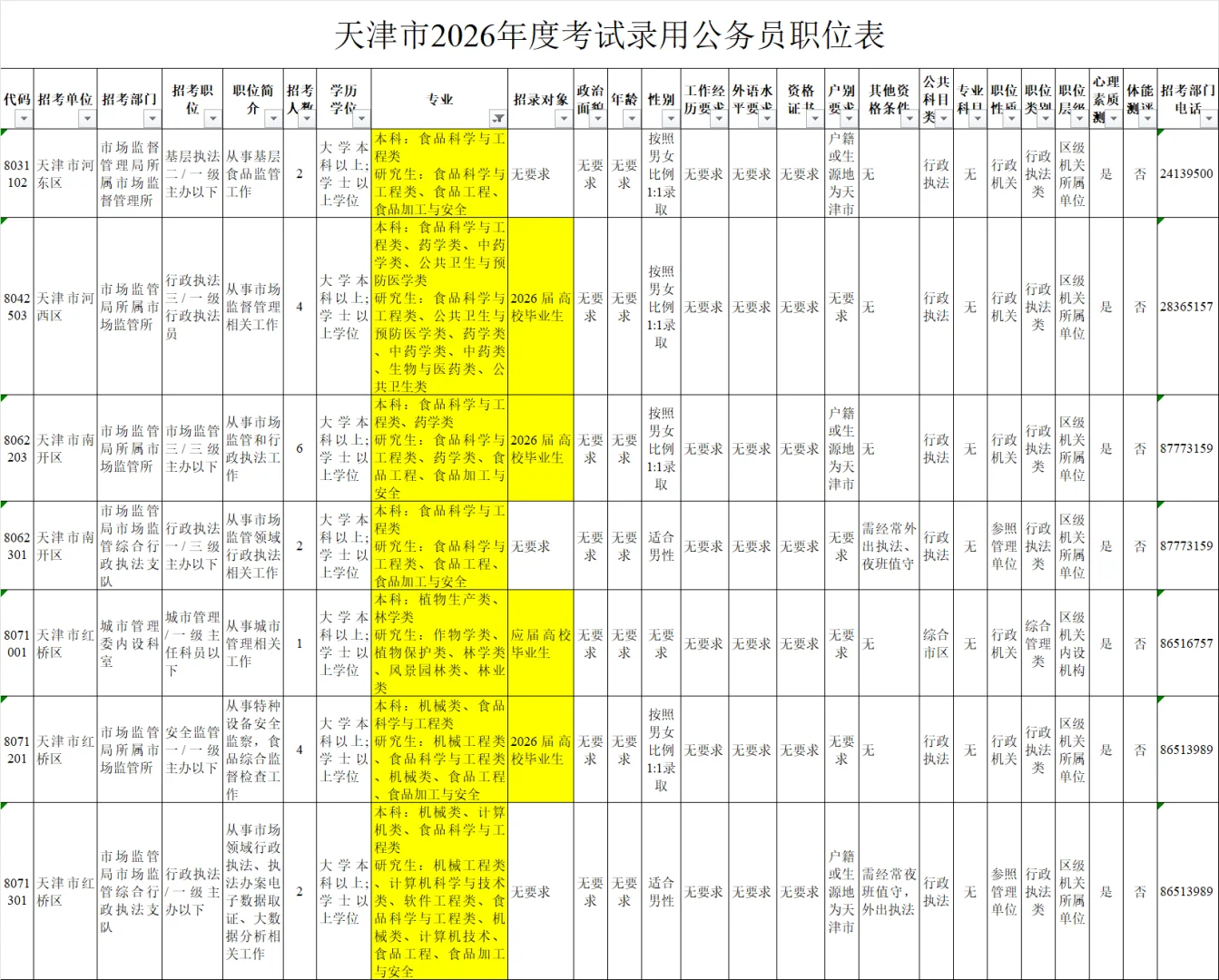 天津市26年公务员｜大量农业畜牧林业等岗位