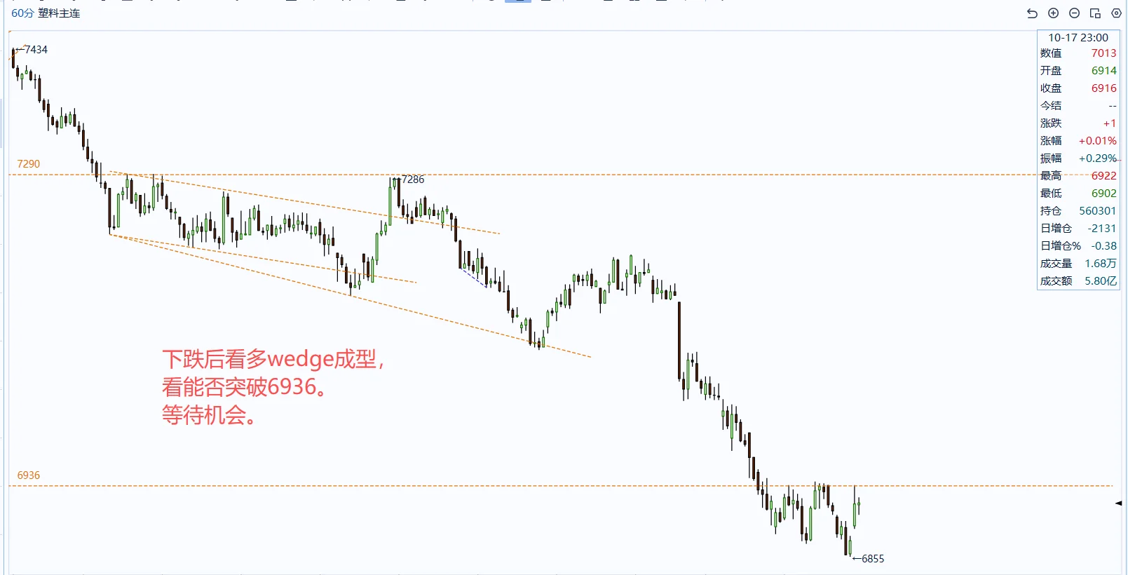 PVC+塑料+玻璃+纯碱 - 1H分析
