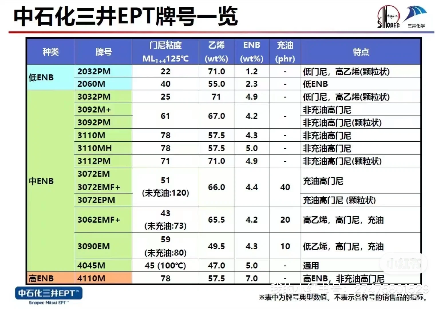 三元乙丙橡胶， 需要请联系我