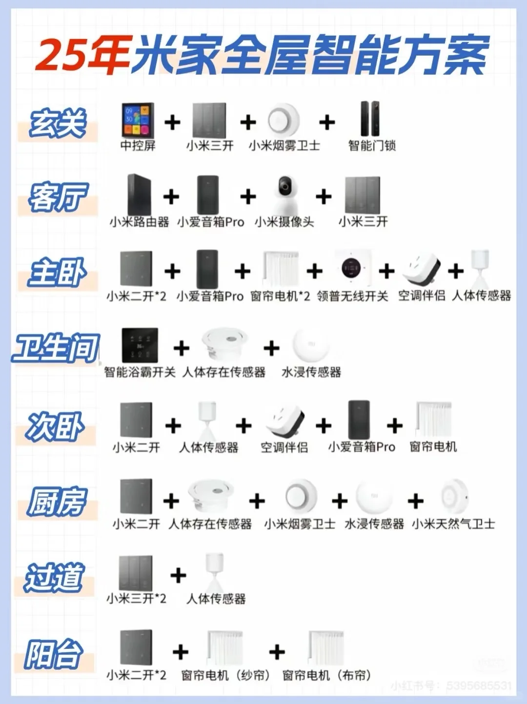 突然发现男朋友的全屋智能思路真的好清晰！