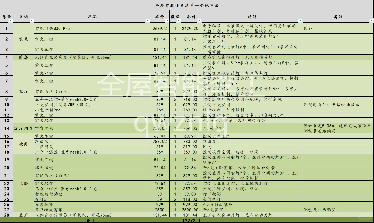 无锡·金地华著自带全屋智能改米家
