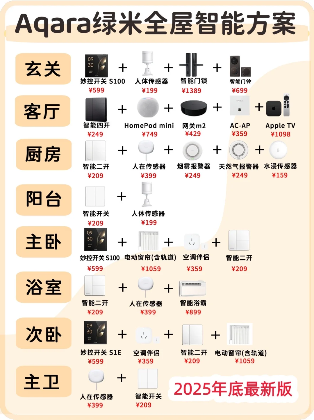 Aqara绿米全屋智能方案?保姆级避坑指南