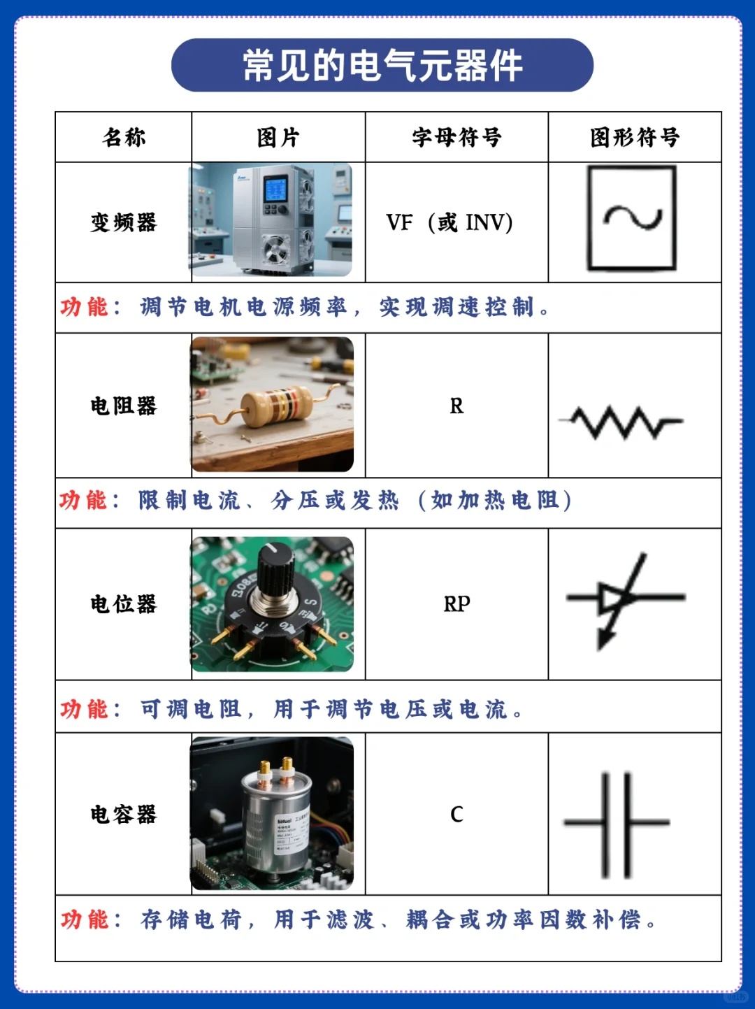 这些电气元器件也太重要了吧 ?