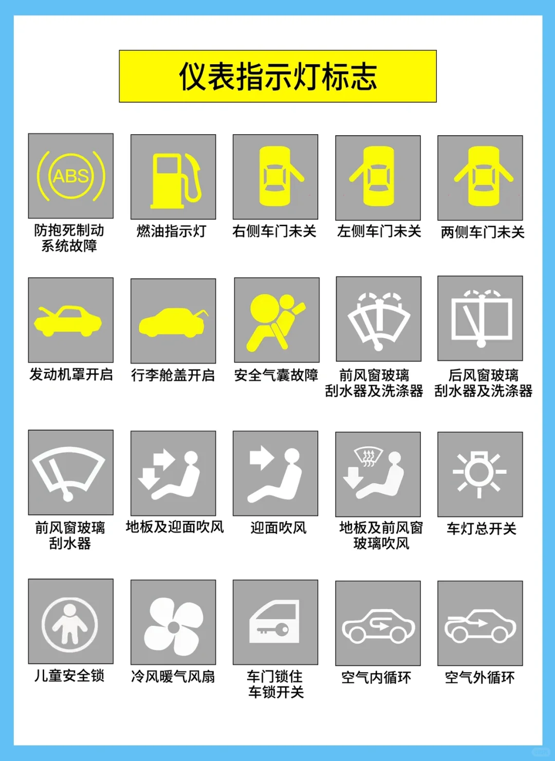 最常用汽车仪表盘指示灯你都认识吗？｜科目一