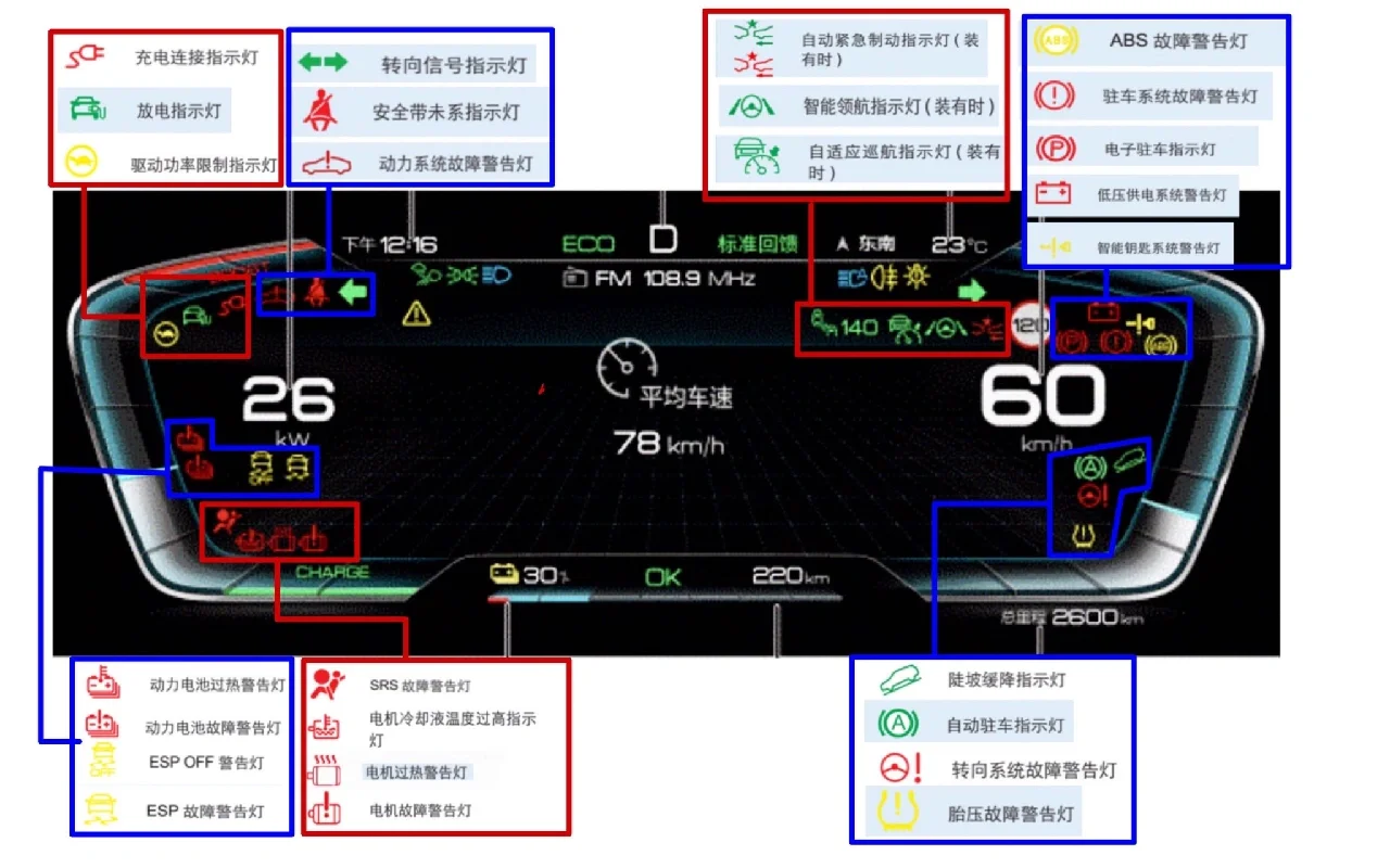 ?比亚迪仪表指示灯大全，码住！！