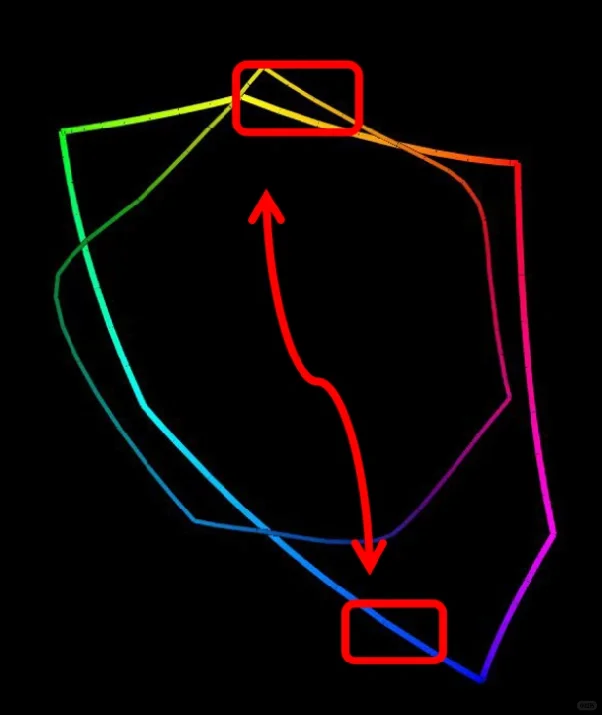 ［科普］对角线撞色的拉扯（Part. 3）