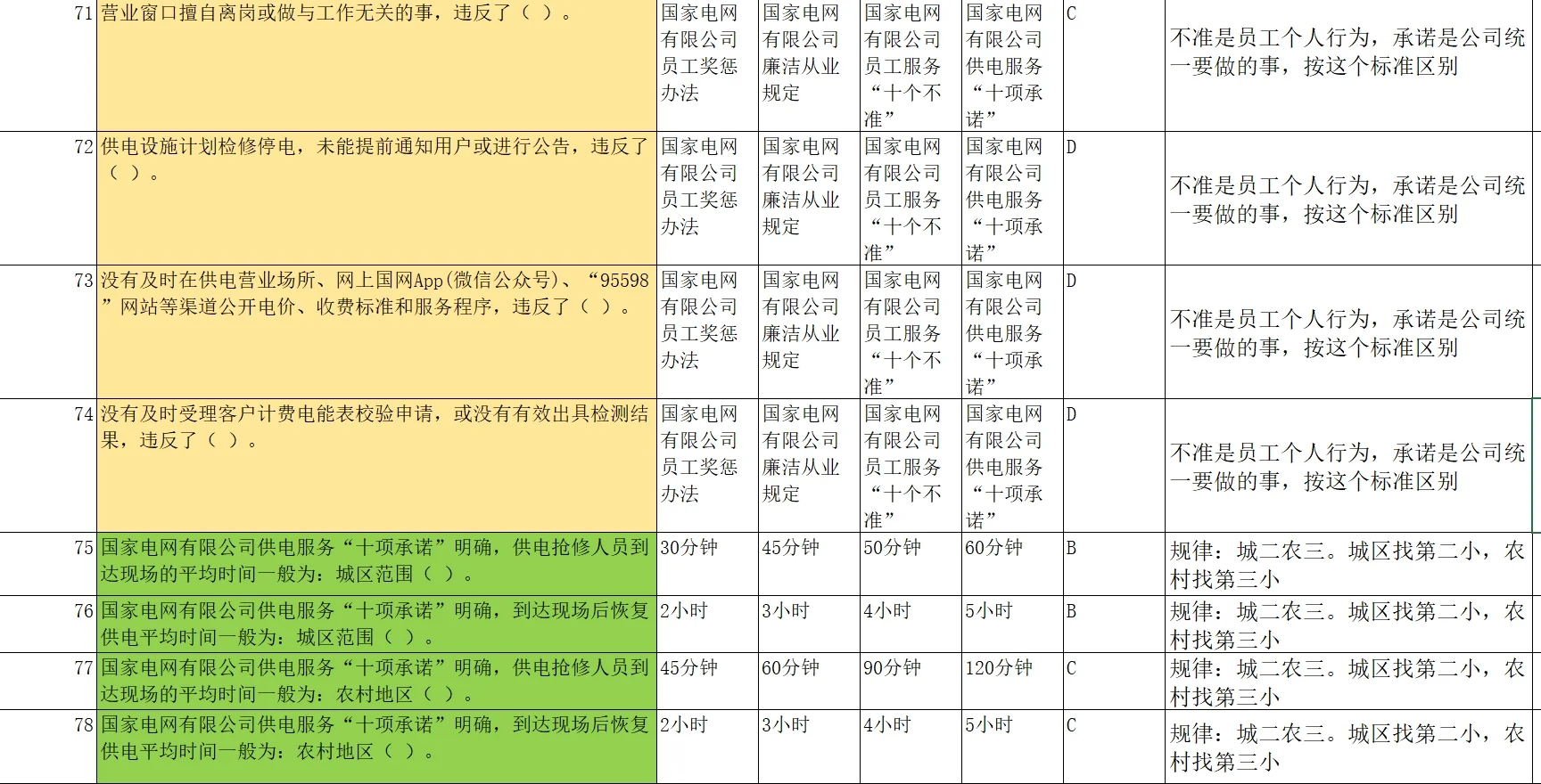 两小时掌握2026年国网企业文化