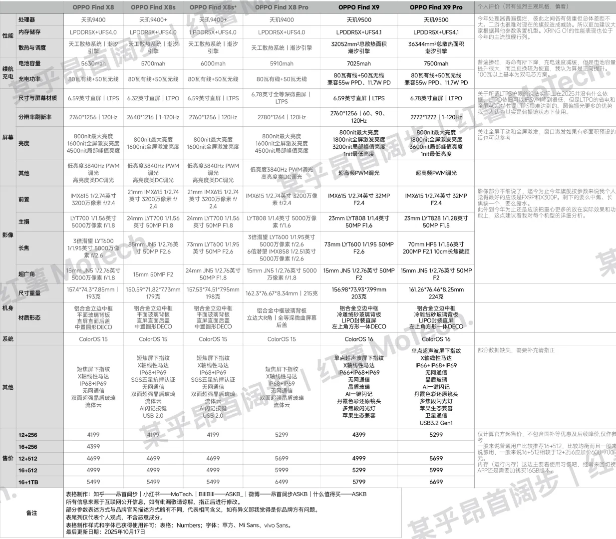 今年安卓旗舰怎么选