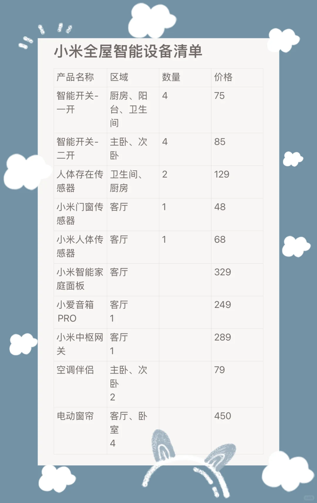 2000自装小米全屋智能,爸妈以为要2w