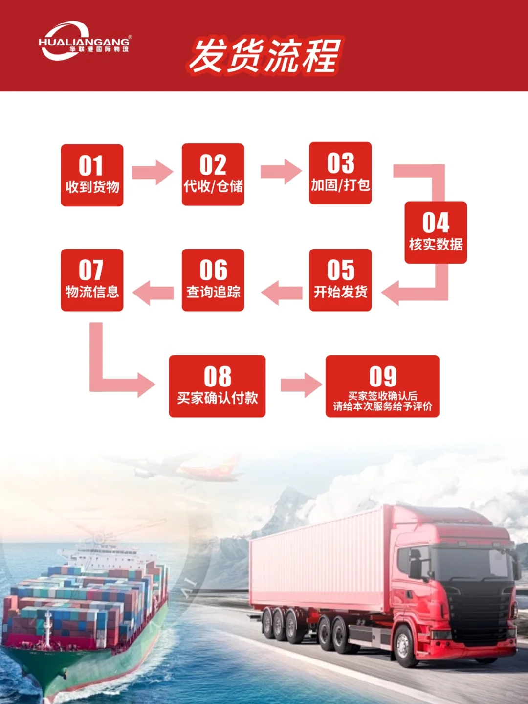 到拉脱维亚空海卡铁运清关包税国际物流专线