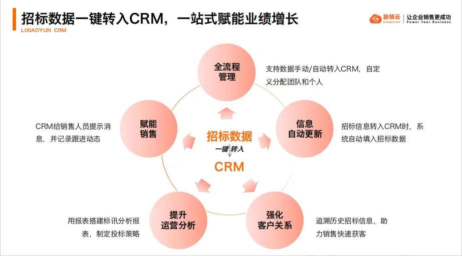 励销云招标数据介绍