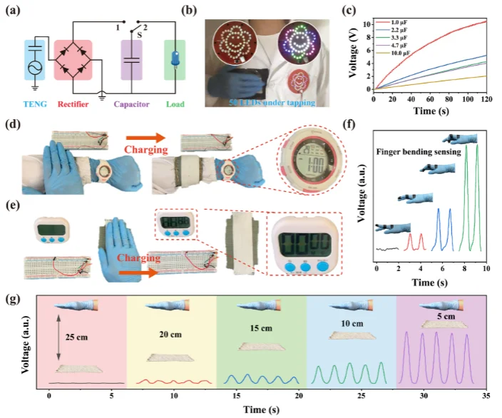 Nano Energy|液态金属双螺旋芯纺纱