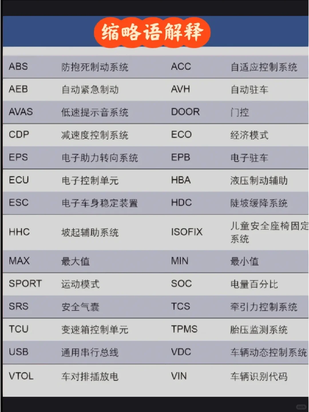 ?比亚迪仪表指示灯大全，码住！！
