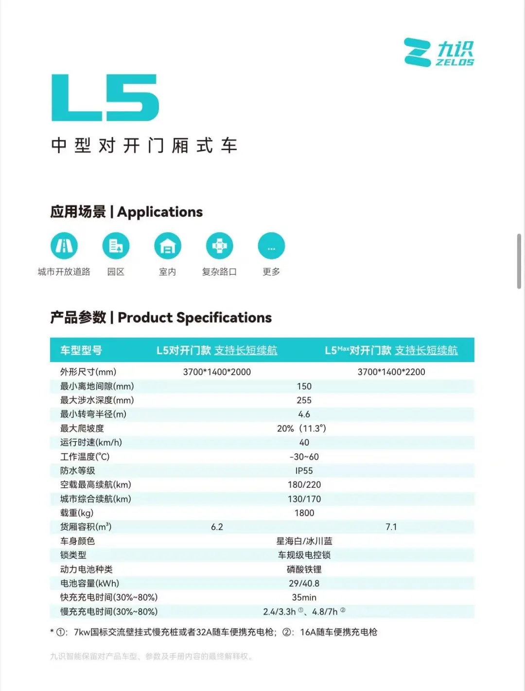 L5自动驾驶城配车 重载城配新标准