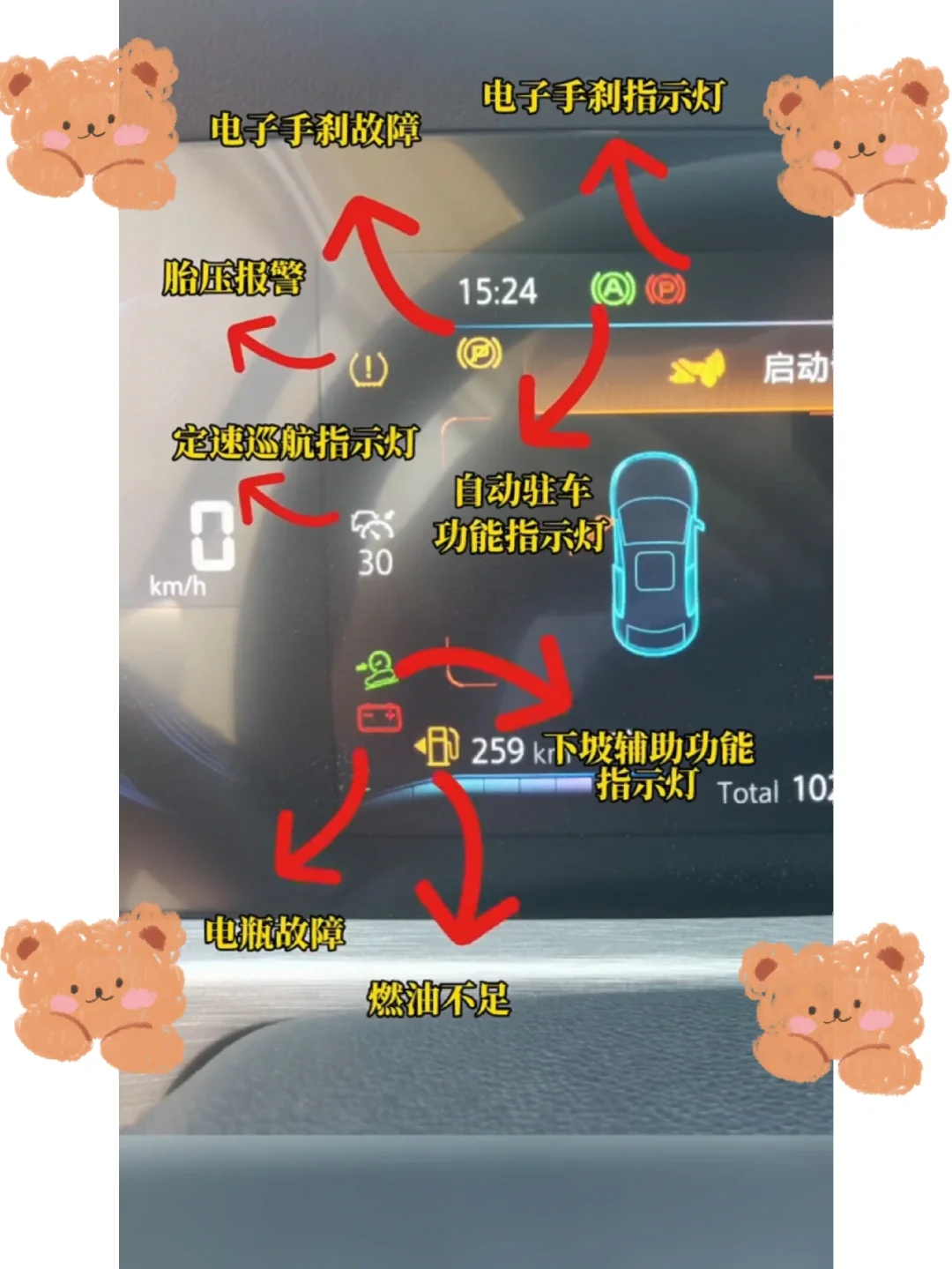 汽车仪表盘指示灯详解/老司机都不会❗️