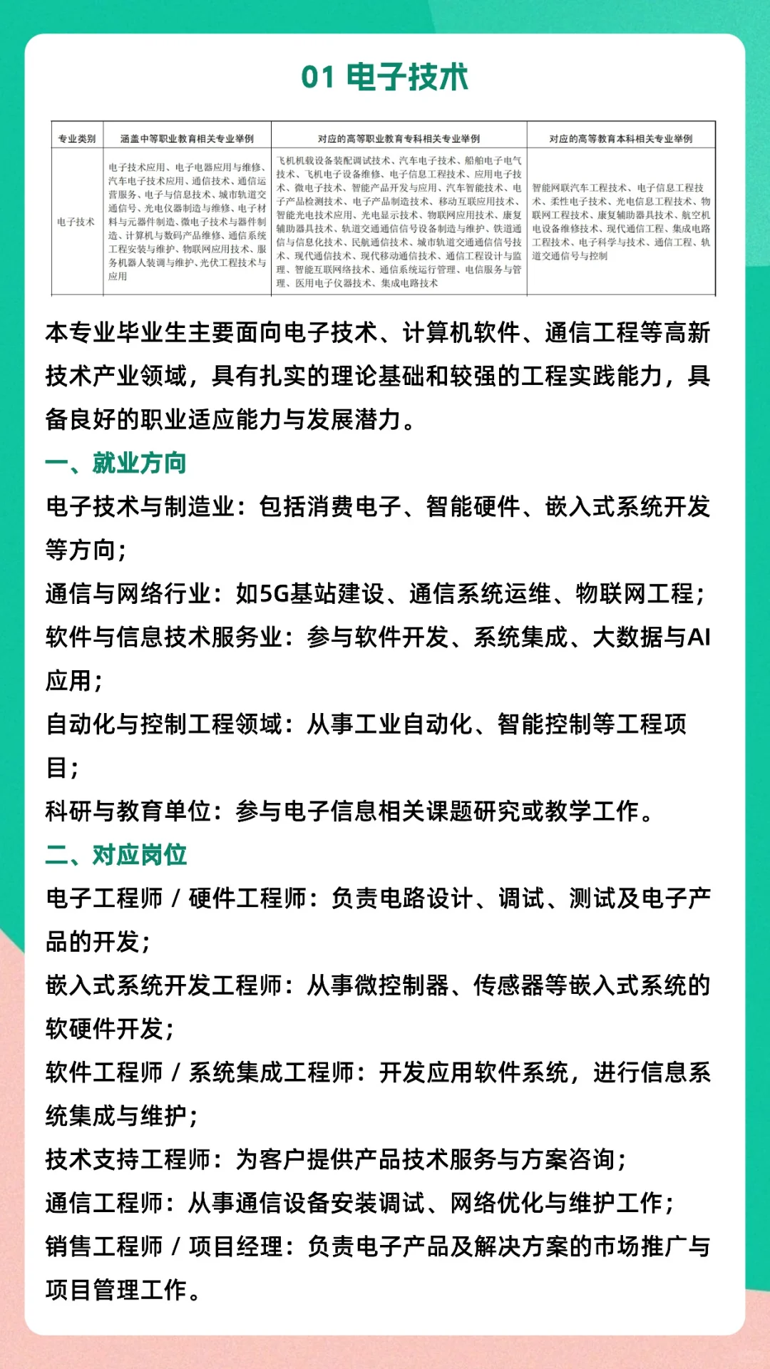 春考专业就业前景电子电气自动控制