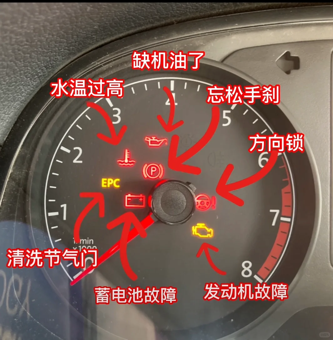 汽车仪表盘故障图解