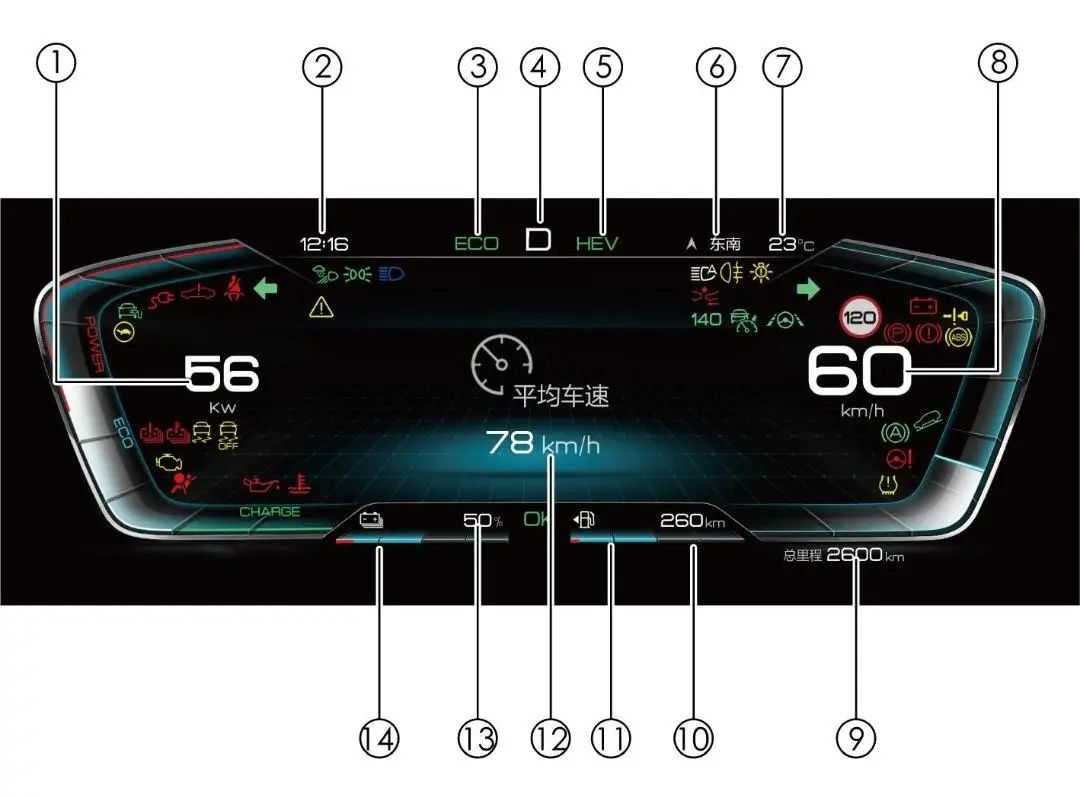 比亚迪仪表盘你真的了解吗？