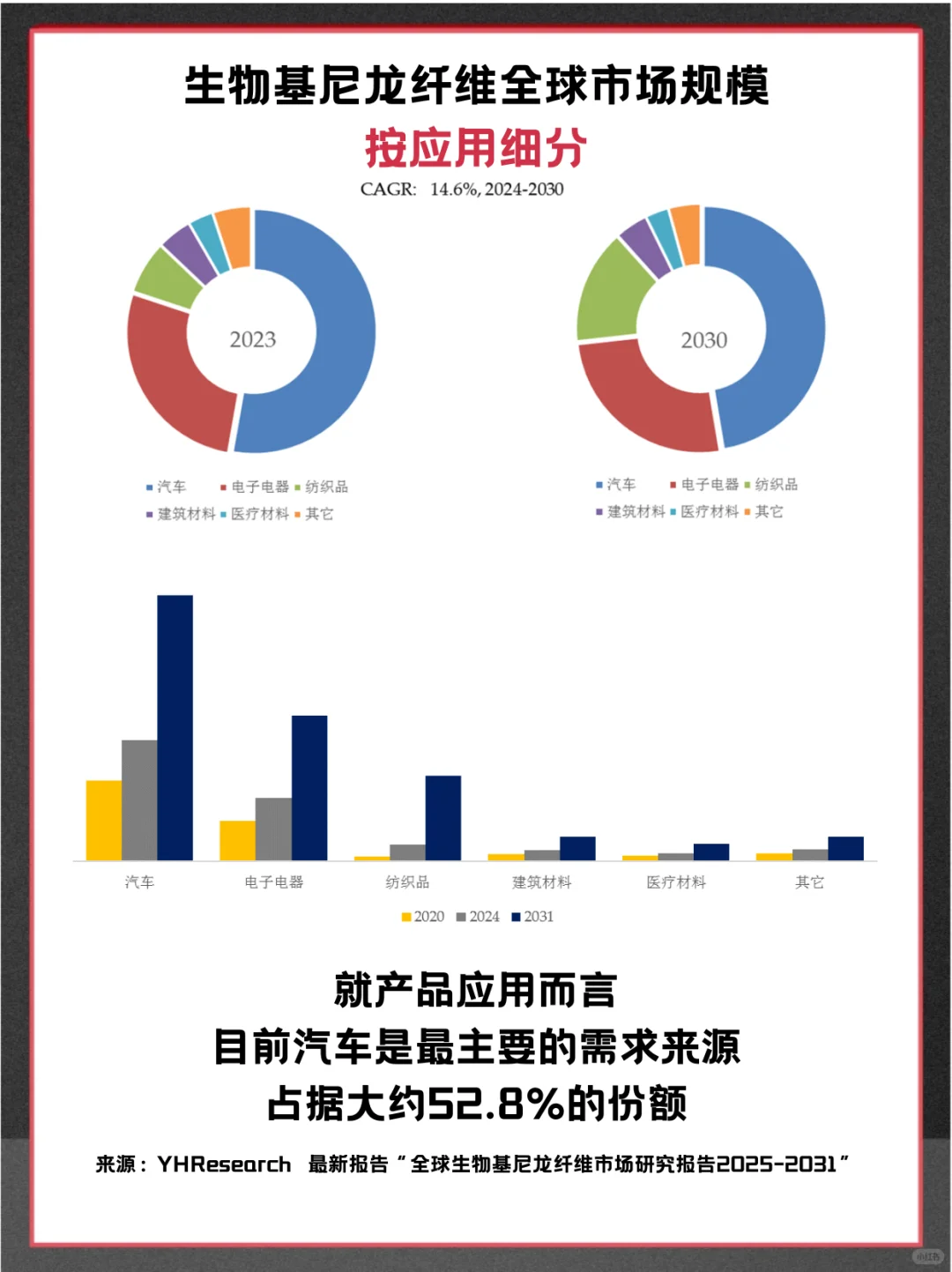 生物基尼龙纤维头部企业及全球市场调查报告