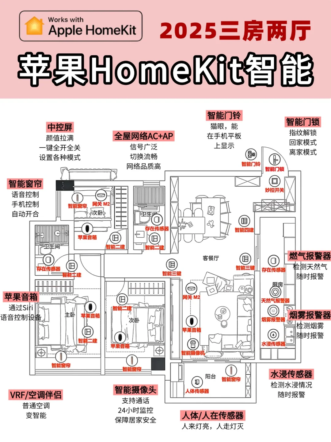 哈哈哈，做全屋智能小红书抄作业成功！