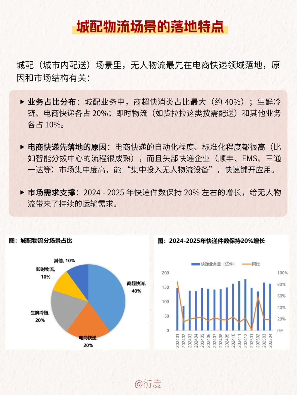 无人物流行业增长空间在哪?未来市场多大?
