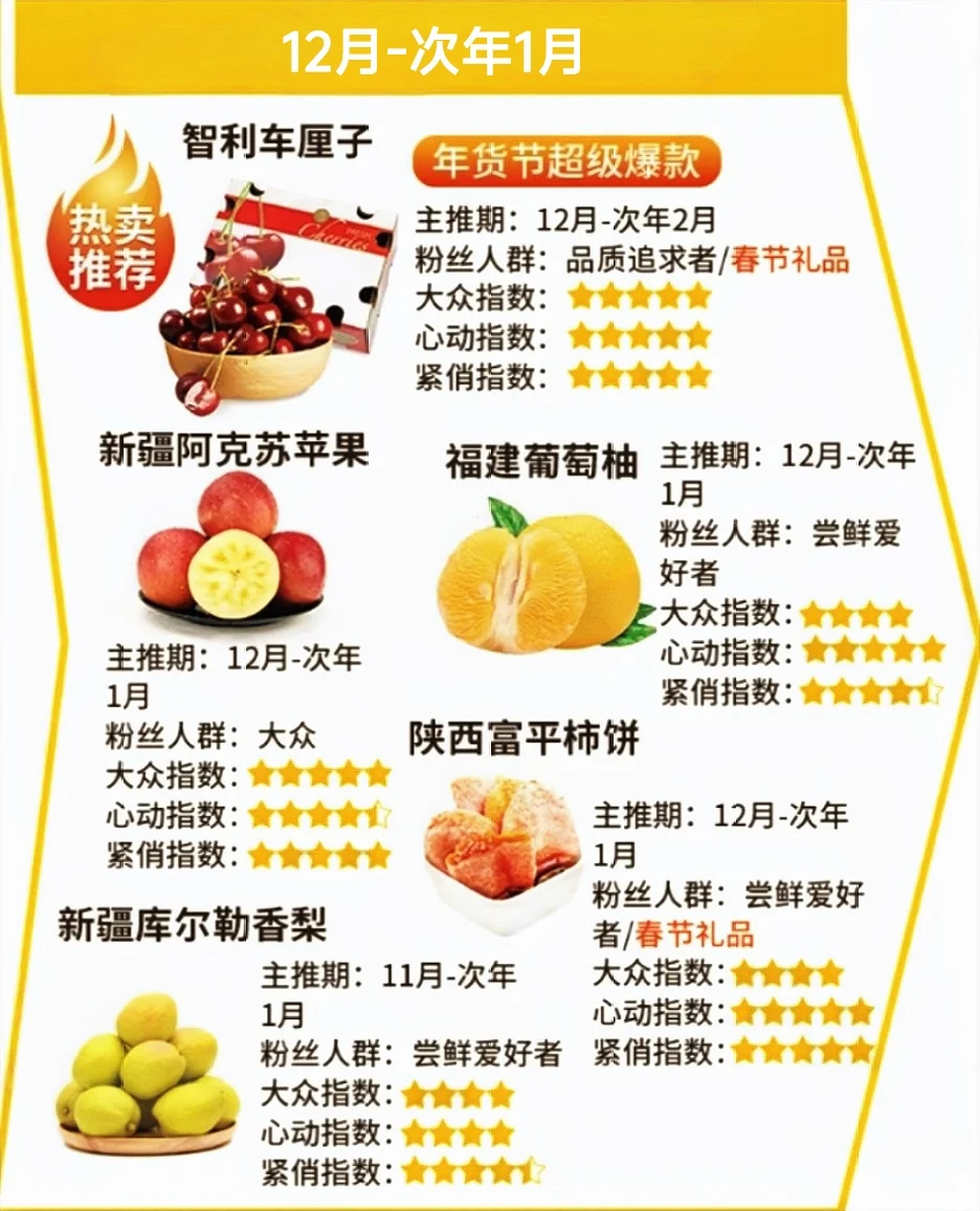 各月份电商主推水果