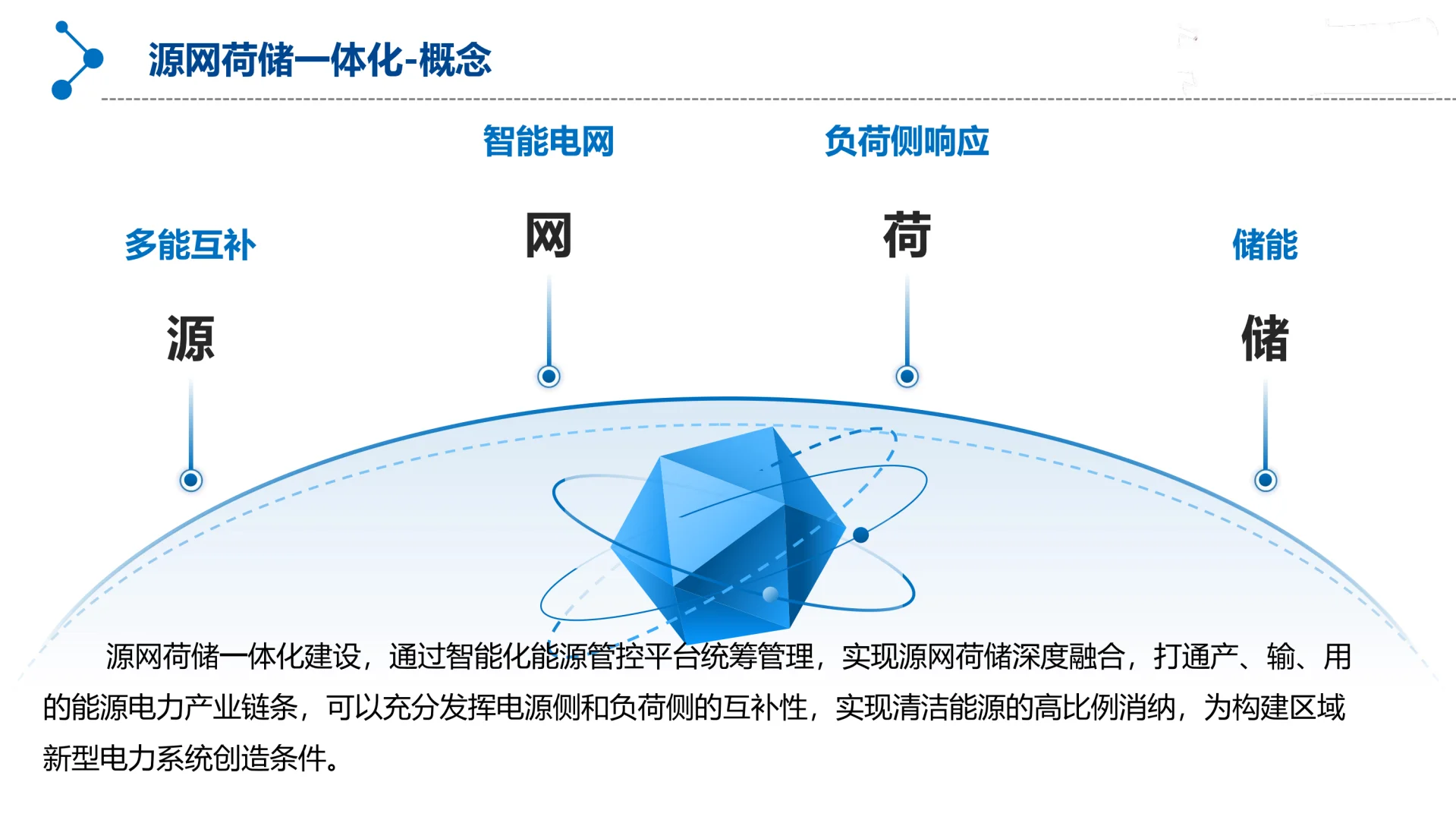 新型电力系统丨源网荷储一体化规划设计