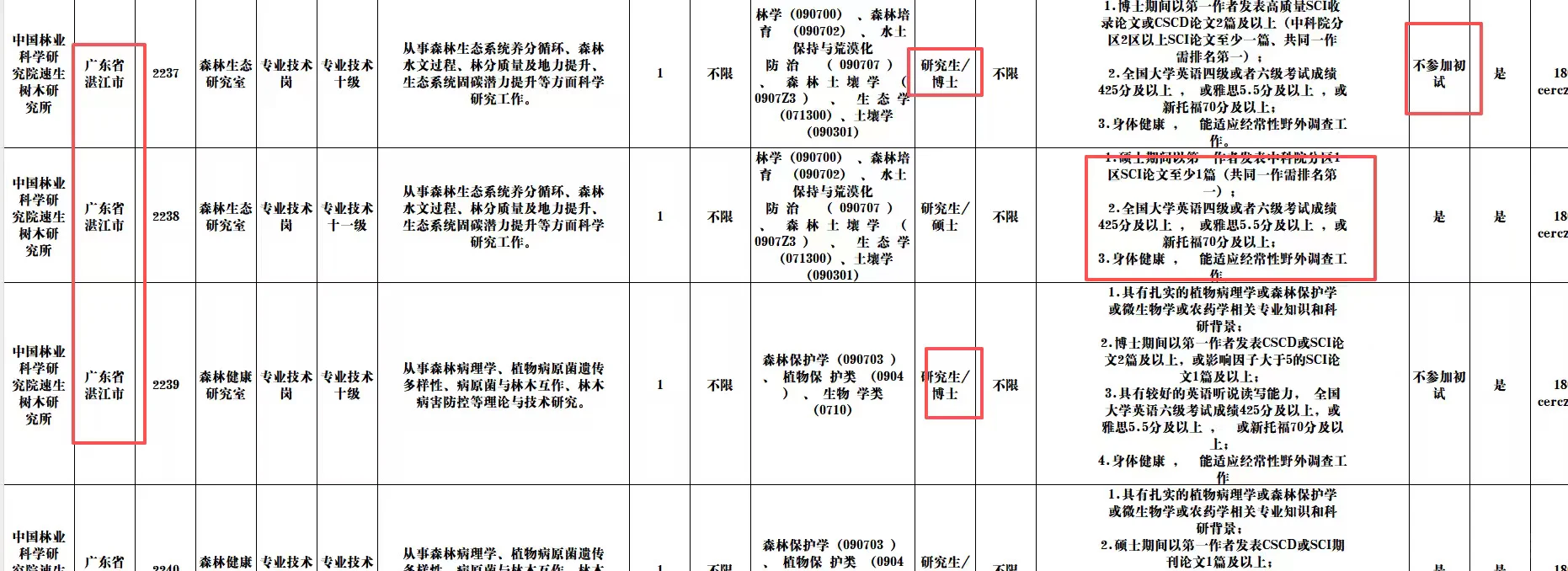 广东林业局真有你的…