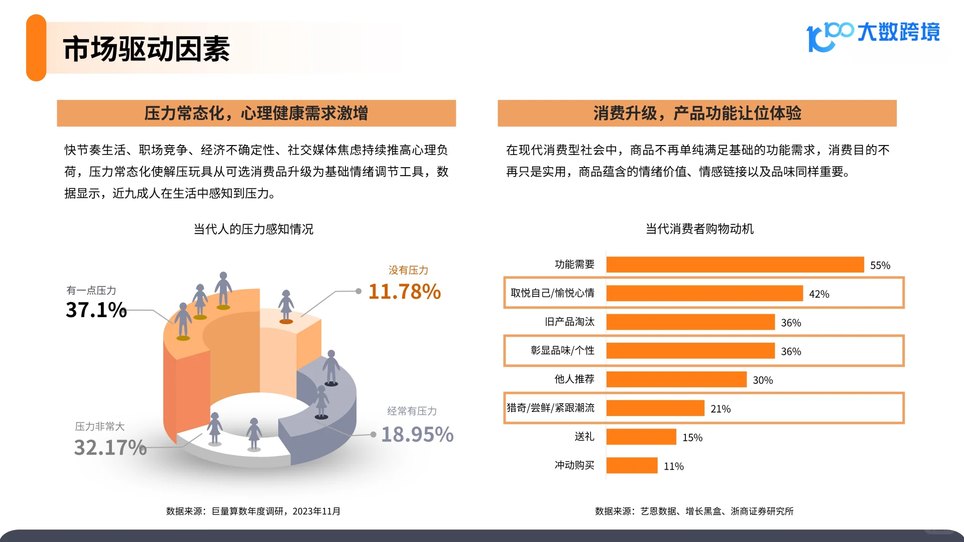 2025解压玩具品类洞察报告