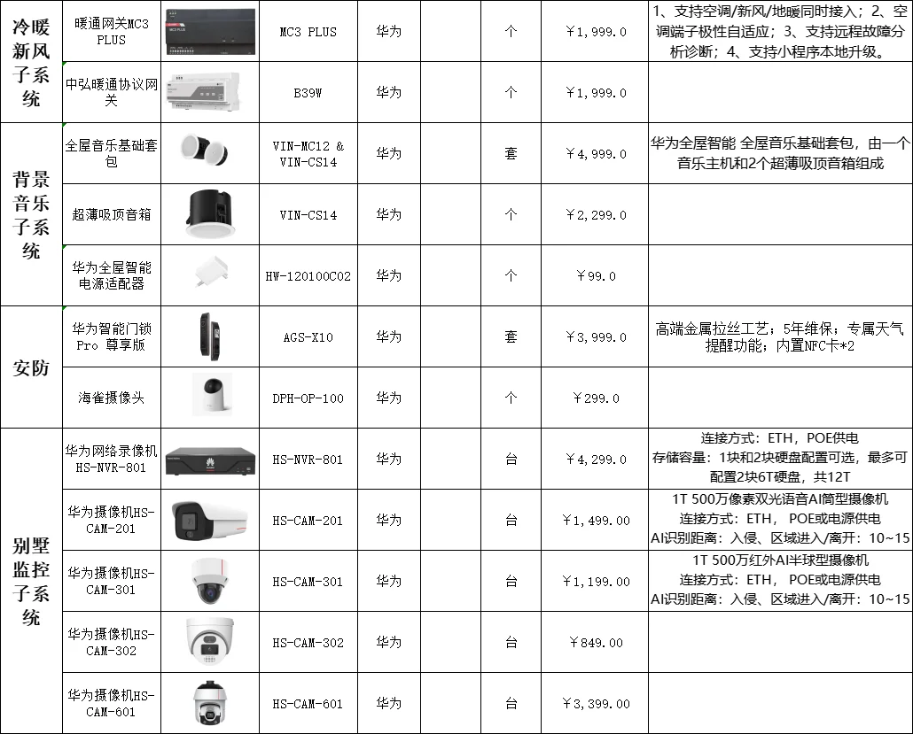 华为鸿蒙智家最全报价清单(PLC方案)