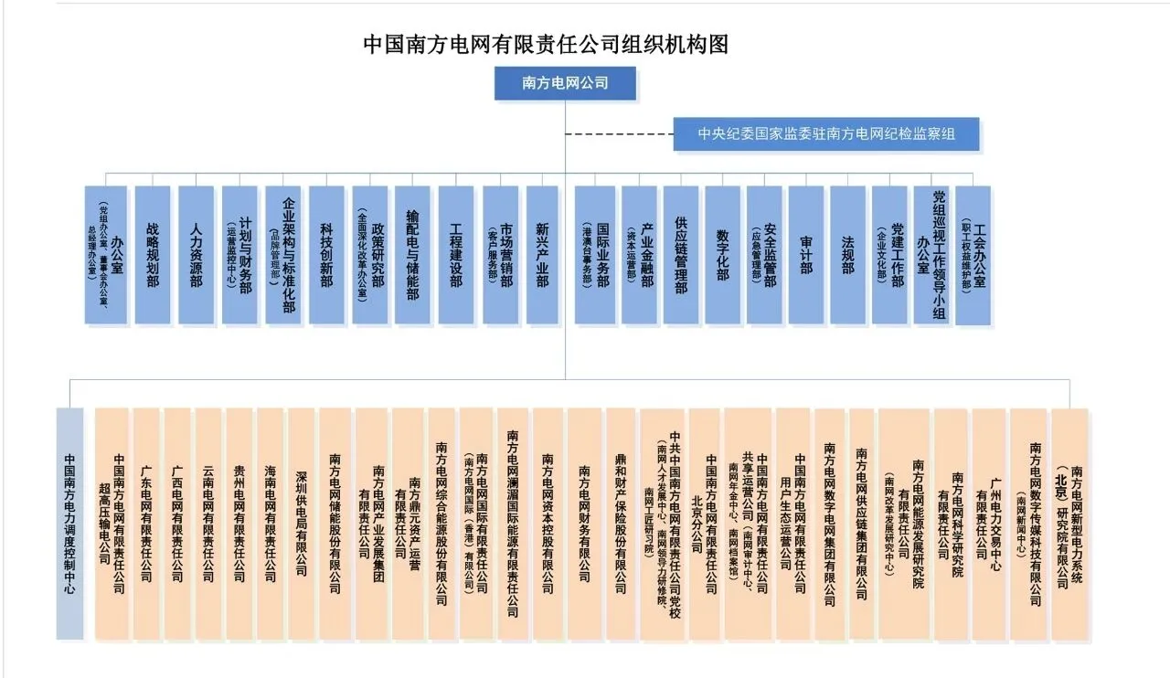 重磅！南网组织架构迎来大变革！