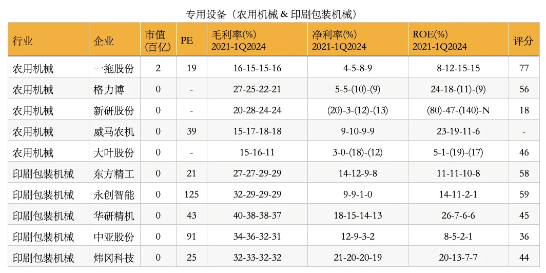 学习笔记:农用机械 & 印刷包装机械