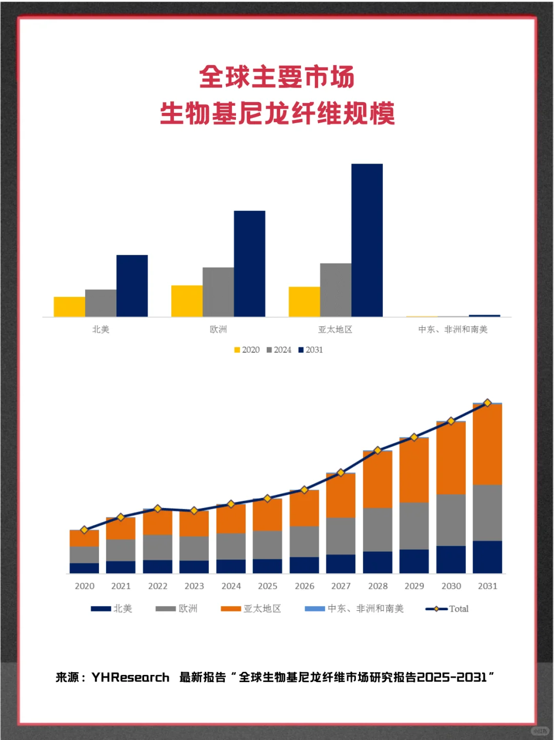 生物基尼龙纤维头部企业及全球市场调查报告