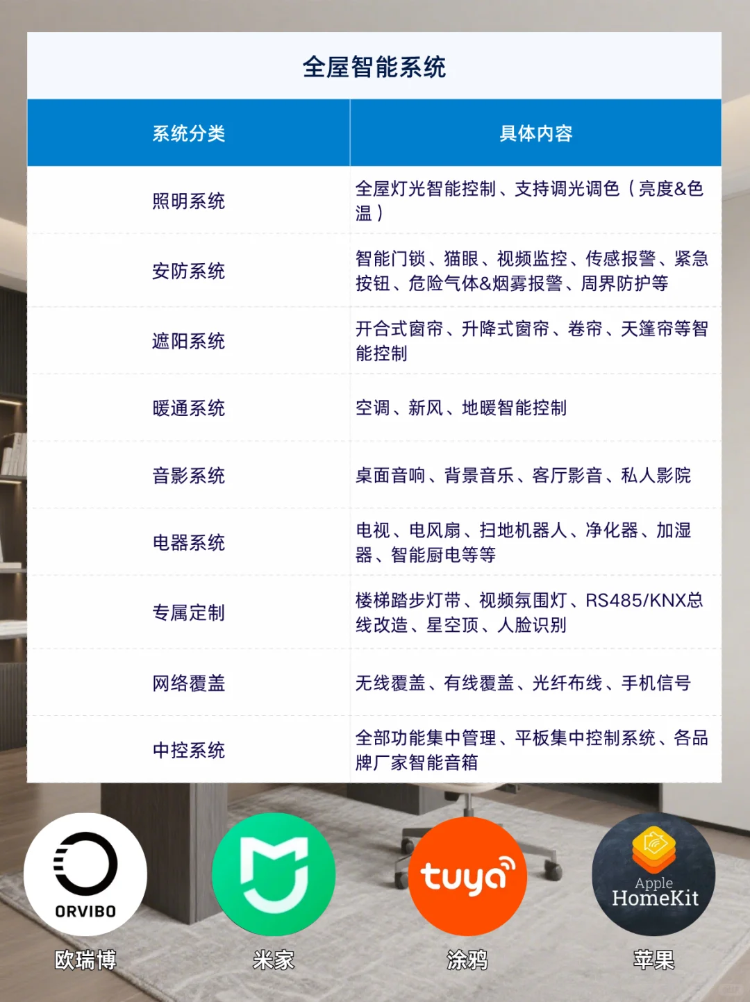 全屋智能家装攻略|新手小白也能打造科技宅