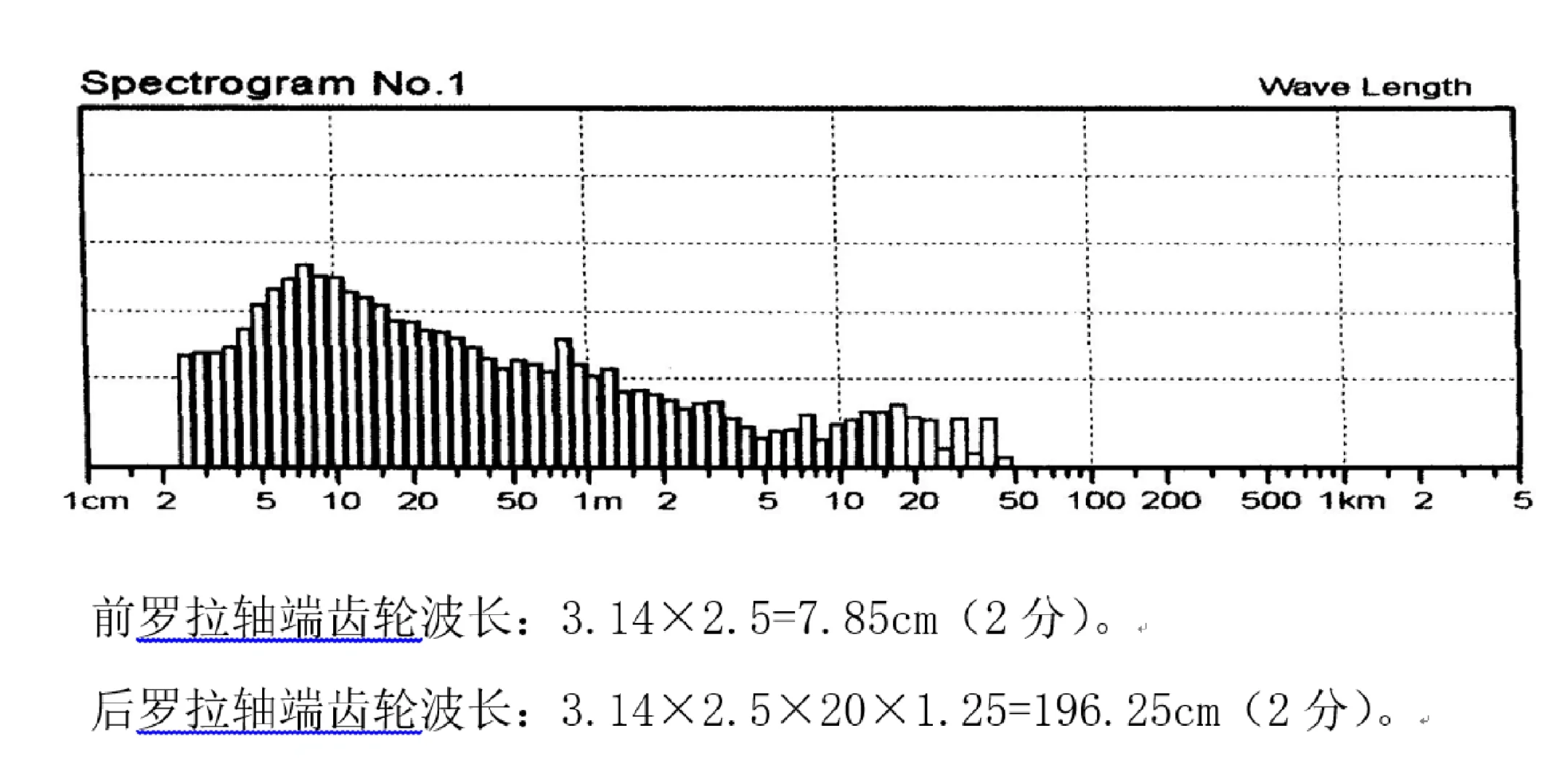 棉纺质量控制（1）