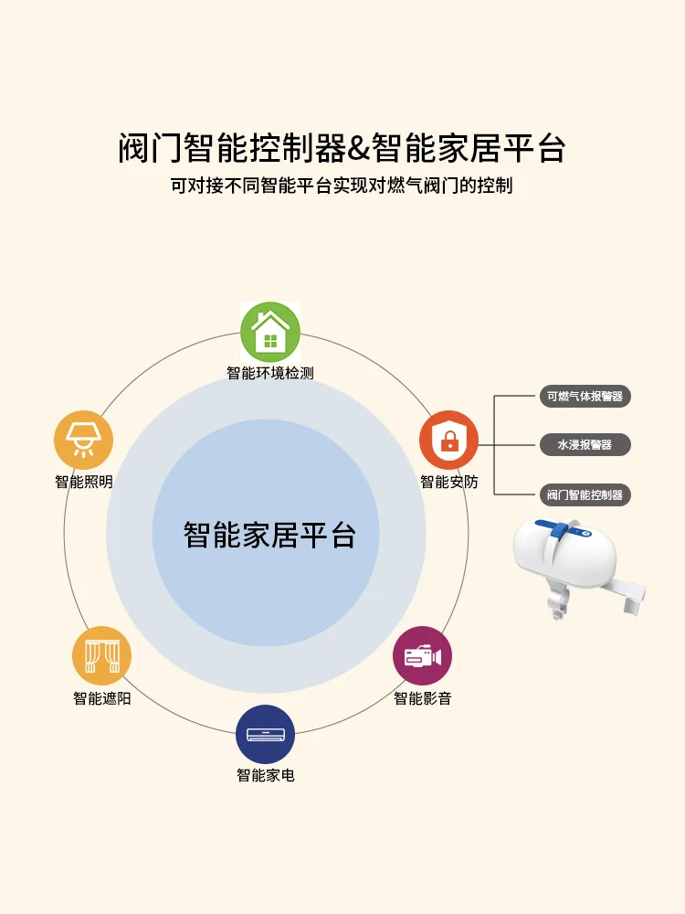 阀门智能丨漏水漏气自动关闭，你的安全助手