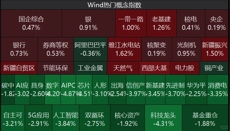 创业板指跌4.55%创年内次差表现