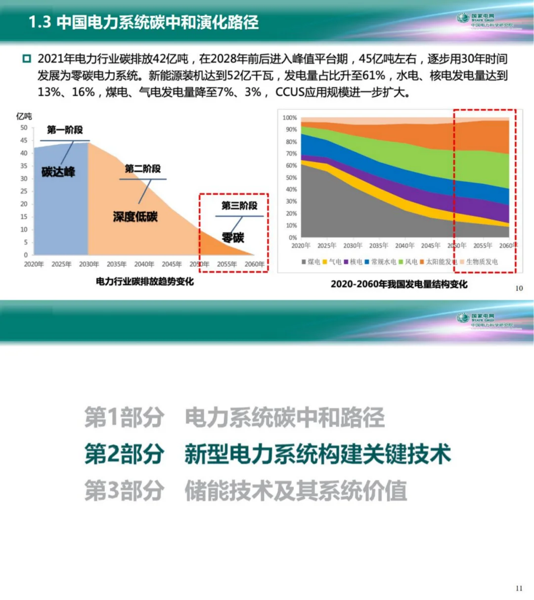 电科院PPT：新型电力系统构建的技术问题