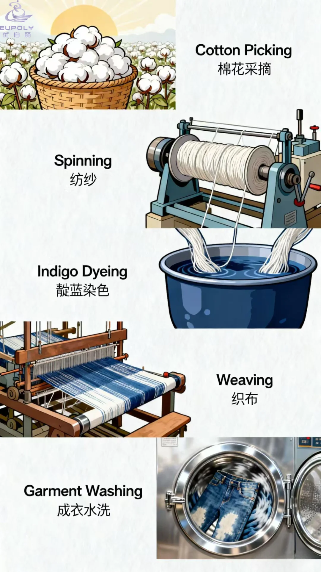 涨知识！牛仔裤的5步诞生记，每一步都很绝